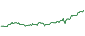 The price history of XOM ninety days following the congressional trade. The price history of XOM ninety days following the congressional trade.