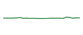 The price history of XOM following the congressional trade. The price history of XOM following the congressional trade.