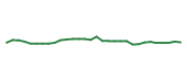 The price history of XOM following the congressional trade. The price history of XOM following the congressional trade.