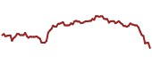 The price history of XRX ninety days following the congressional trade.