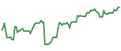 The price history of XYZ ninety days following the congressional trade. The price history of XYZ ninety days following the congressional trade.