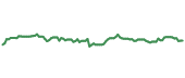 The price history of YUM following the congressional trade. The price history of YUM following the congressional trade.