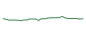 The price history of YUM following the congressional trade. The price history of YUM following the congressional trade.