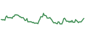 The price history of ZBH ninety days following the congressional trade.