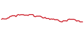 The price history of ZTS following the congressional trade. The price history of ZTS following the congressional trade.