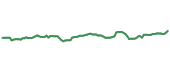 The price history of AMLP ninety days following the congressional trade.