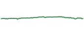 The price history of DGRO ninety days following the congressional trade. The price history of DGRO ninety days following the congressional trade.