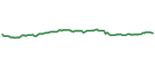 The price history of EFA ninety days following the congressional trade. The price history of EFA ninety days following the congressional trade.