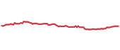 The price history of EFA ninety days following the congressional trade. The price history of EFA ninety days following the congressional trade.