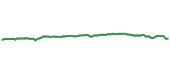 The price history of FQAL ninety days following the congressional trade. The price history of FQAL ninety days following the congressional trade.