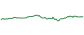The price history of GEM ninety days following the congressional trade. The price history of GEM ninety days following the congressional trade.