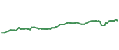 The price history of GEM following the congressional trade. The price history of GEM following the congressional trade.