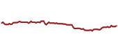 The price history of GLD ninety days following the congressional trade. The price history of GLD ninety days following the congressional trade.