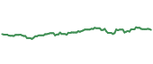 The price history of IEMG following the congressional trade. The price history of IEMG following the congressional trade.