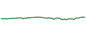 The price history of IVV ninety days following the congressional trade.