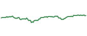 The price history of IVV ninety days following the congressional trade. The price history of IVV ninety days following the congressional trade.