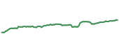 The price history of IVV ninety days following the congressional trade. The price history of IVV ninety days following the congressional trade.