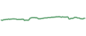 The price history of IVV following the congressional trade. The price history of IVV following the congressional trade.