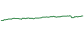 The price history of IVV following the congressional trade. The price history of IVV following the congressional trade.