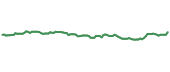 The price history of JHEM ninety days following the congressional trade.