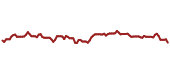 The price history of JHMM ninety days following the congressional trade.