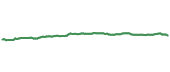 The price history of JMBS ninety days following the congressional trade. The price history of JMBS ninety days following the congressional trade.