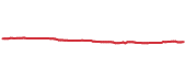 The price history of JMBS ninety days following the congressional trade. The price history of JMBS ninety days following the congressional trade.