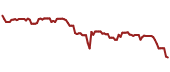 The price history of KBA ninety days following the congressional trade.