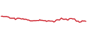 The price history of MOO ninety days following the congressional trade. The price history of MOO ninety days following the congressional trade.