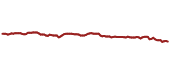 The price history of PFFV ninety days following the congressional trade.