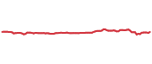 The price history of PRF ninety days following the congressional trade. The price history of PRF ninety days following the congressional trade.