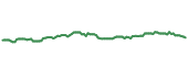 The price history of PSQ ninety days following the congressional trade. The price history of PSQ ninety days following the congressional trade.