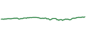 The price history of SPY ninety days following the congressional trade. The price history of SPY ninety days following the congressional trade.