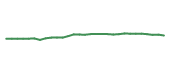 The price history of SPYM following the congressional trade. The price history of SPYM following the congressional trade.