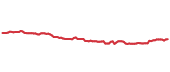 The price history of TLH ninety days following the congressional trade. The price history of TLH ninety days following the congressional trade.