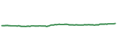 The price history of TLH following the congressional trade. The price history of TLH following the congressional trade.