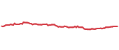 The price history of VEA ninety days following the congressional trade. The price history of VEA ninety days following the congressional trade.