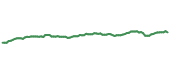 The price history of VEA following the congressional trade. The price history of VEA following the congressional trade.