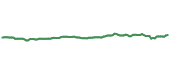 The price history of VIG ninety days following the congressional trade. The price history of VIG ninety days following the congressional trade.