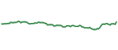 The price history of XCEM ninety days following the congressional trade.