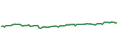 The price history of XCEM ninety days following the congressional trade.