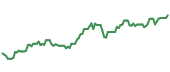 The price history of XLE ninety days following the congressional trade.