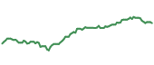 The price history of ALIZY ninety days following the congressional trade. The price history of ALIZY ninety days following the congressional trade.