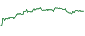 The price history of ASAZY ninety days following the congressional trade. The price history of ASAZY ninety days following the congressional trade.