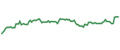 The price history of ASAZY ninety days following the congressional trade. The price history of ASAZY ninety days following the congressional trade.