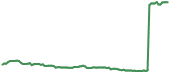 The price history of ATEYY ninety days following the congressional trade. The price history of ATEYY ninety days following the congressional trade.