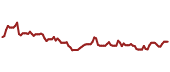 The price history of ATLKY ninety days following the congressional trade.