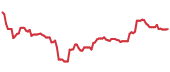 The price history of CFRUY ninety days following the congressional trade. The price history of CFRUY ninety days following the congressional trade.