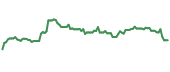 The price history of CFRUY ninety days following the congressional trade. The price history of CFRUY ninety days following the congressional trade.