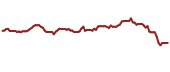 The price history of CJPRY ninety days following the congressional trade.